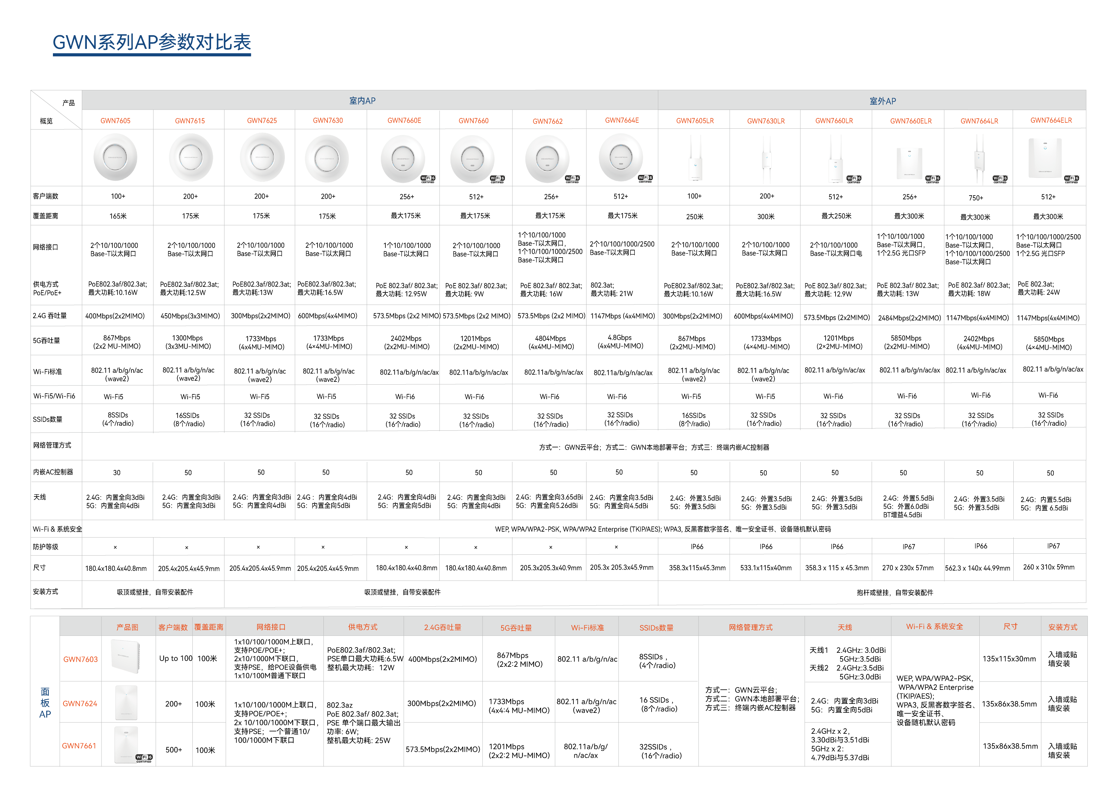 2024年新澳门